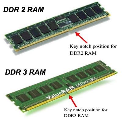Can you put ddr2 ram in a ddr3 slot